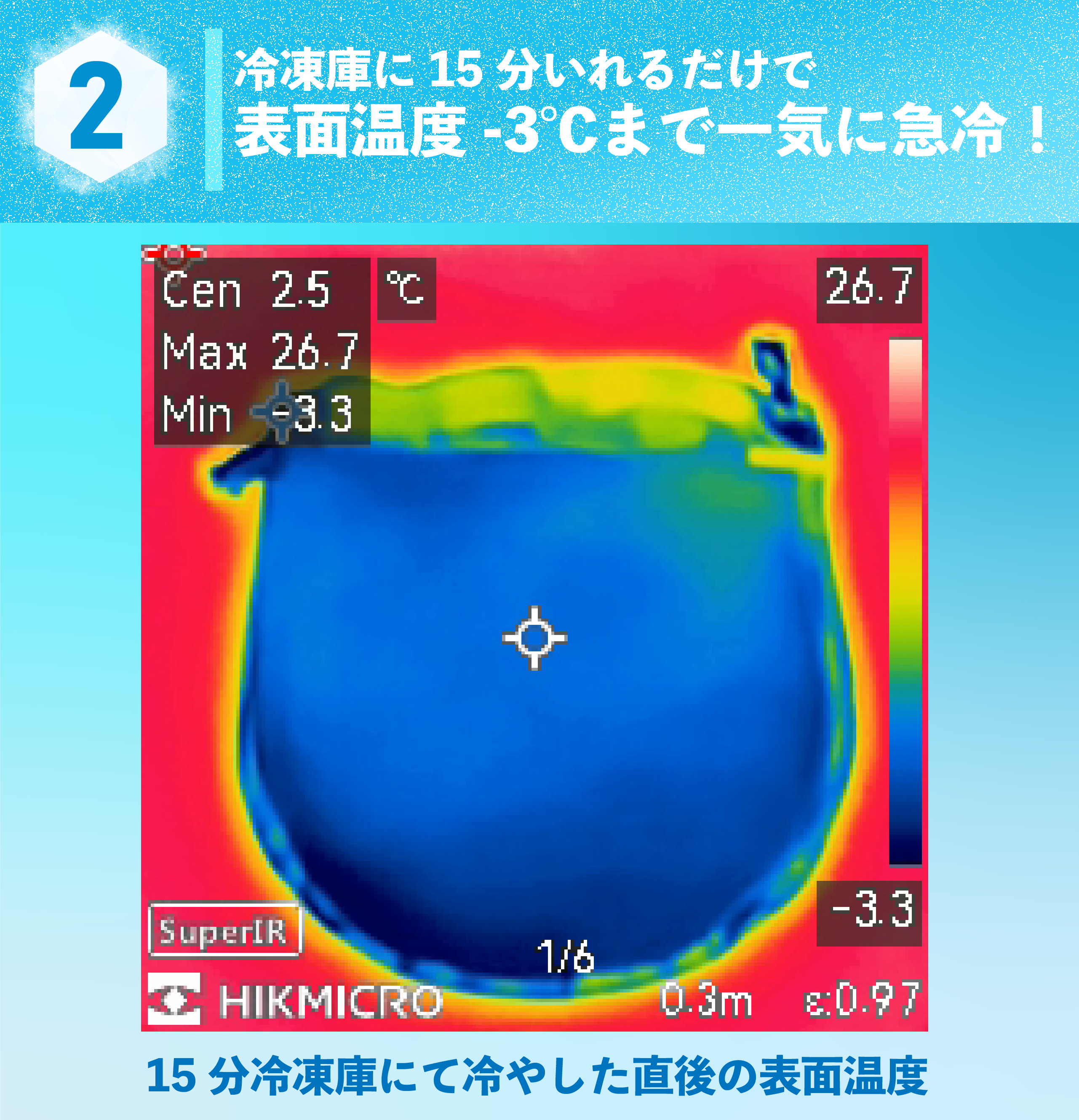 冷凍庫に15分いれるだけで表面温度-3℃まで一気に急冷！
